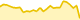 Gráfico de variação do Dynamic Trading Rights (DTR)