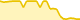 Einsteinium-Variationsdiagramm (EMC2)