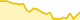 Gráfico de variación de ExchangeN (EXN)