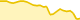 GXShares-Variationsdiagramm (GXS)