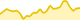 Tableau de variation de Interstellar Holdings (HOLD)