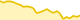 Grafico variazione impatto (IMX)