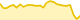 Numeraire Variation Chart (NMR)