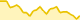 Statusvariationsdiagramm (SNT)