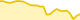 Victoriouscoin Variation Chart (VTY)