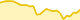 Grafico variazione bit C (XCT)