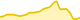 Gráfico de variação do Vsync (XVS)