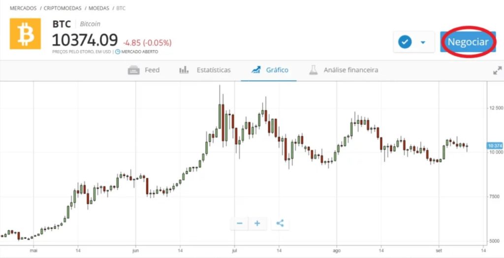 bitcoin etoro