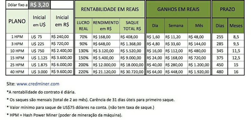 Liquidex credminer jimmy fenner credminer pamumuhunan credminer spreadsheet credminer credminer mapagkakatiwalaan kung ano ang mga plano ng kredito ng kredito ng app ng kredito ng kredito