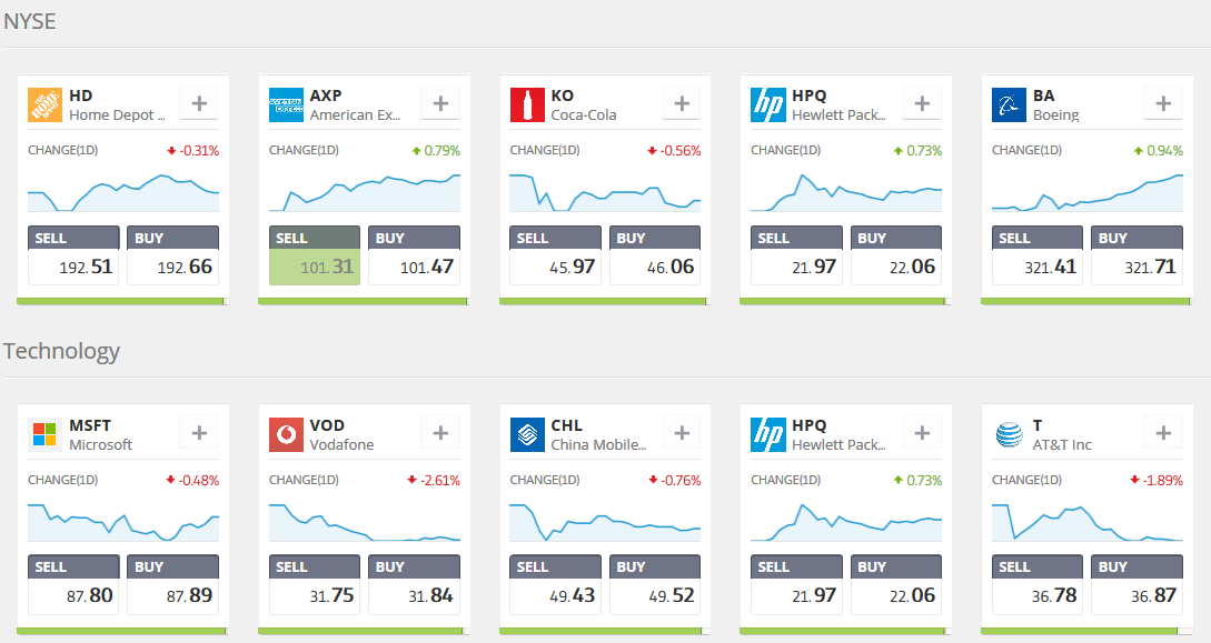 tranzacționare criptografică cfd