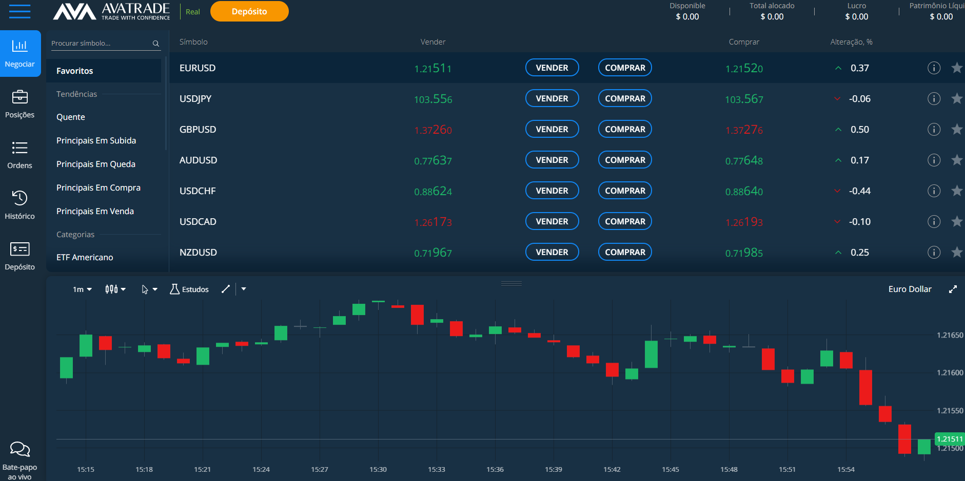 kereskednek-e a kriptovalutákkal, mint a forex