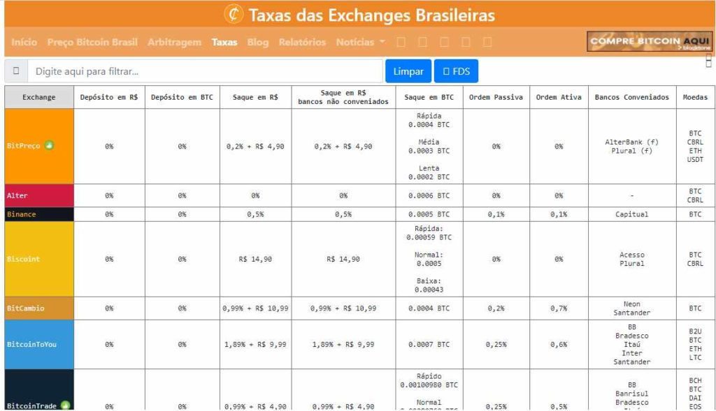 حاسبة المراجحة البيتكوين