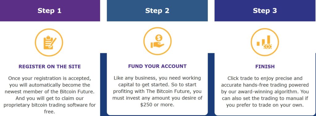 Bitcoin μέλλον