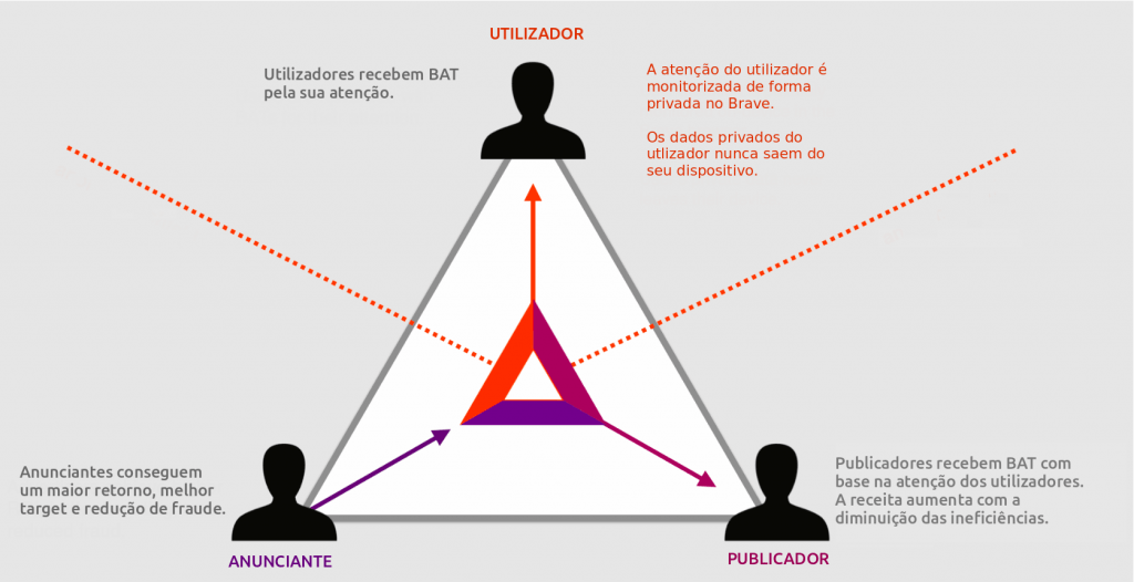 nusipirkti „Basic Attention Token“