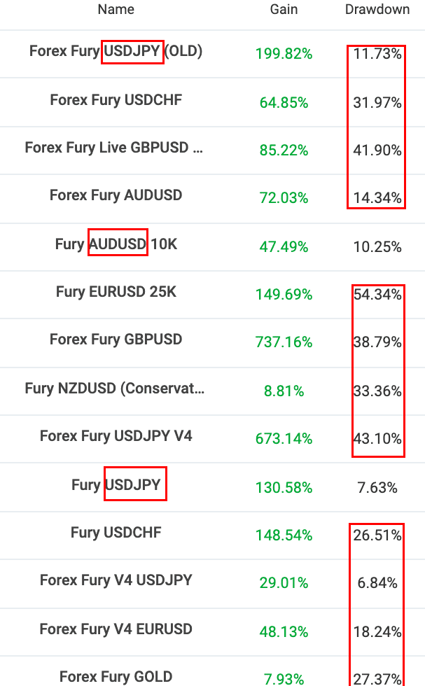 træk på forex raseri