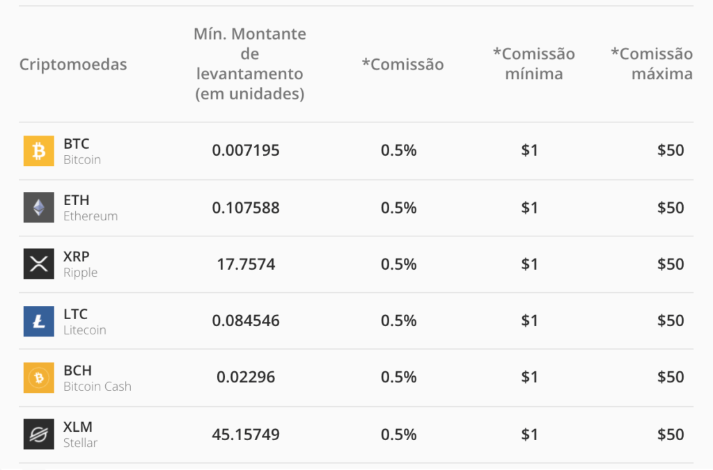 rata etoro