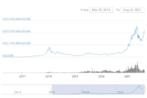 capitalização de mercado de 2017 até 23/08/2021