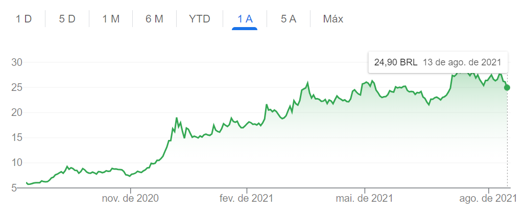 saham di bawah 10 reais