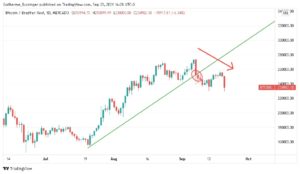 Criptomoedas caindo: Gráfico indicando rompimento de LTA