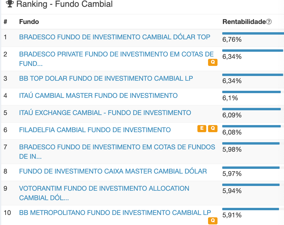Brazil's largest investment funds,