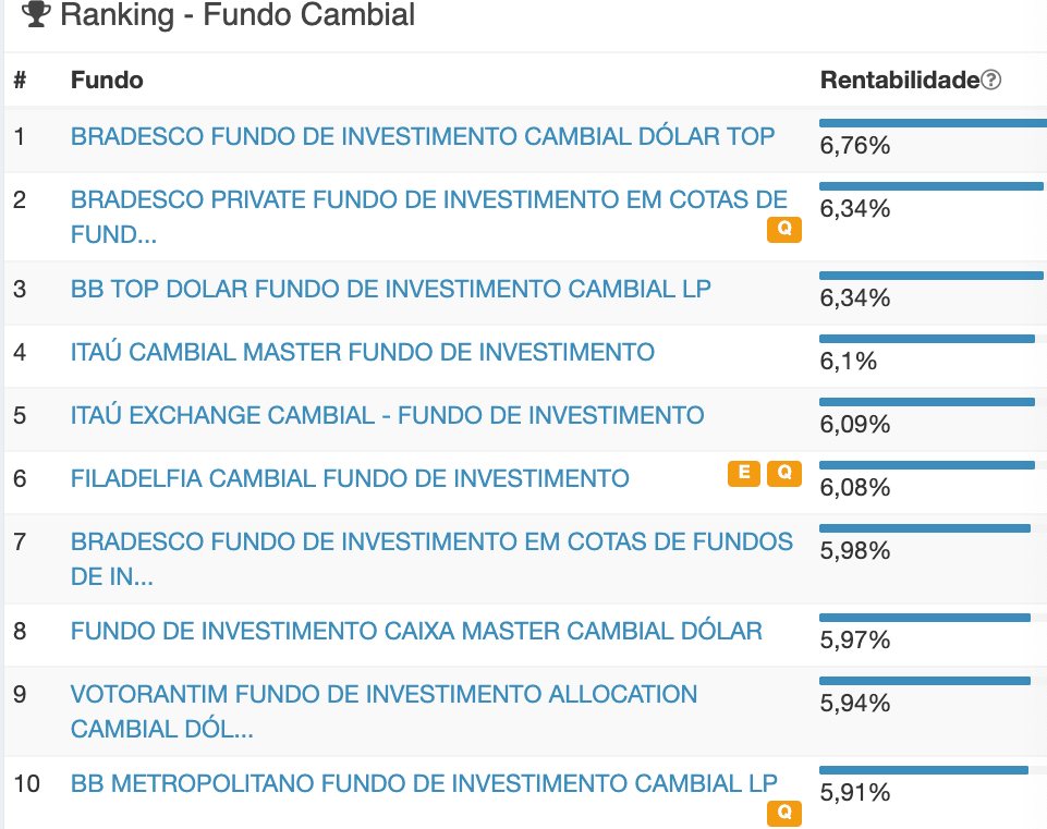 Los fondos de inversión más grandes de Brasil,