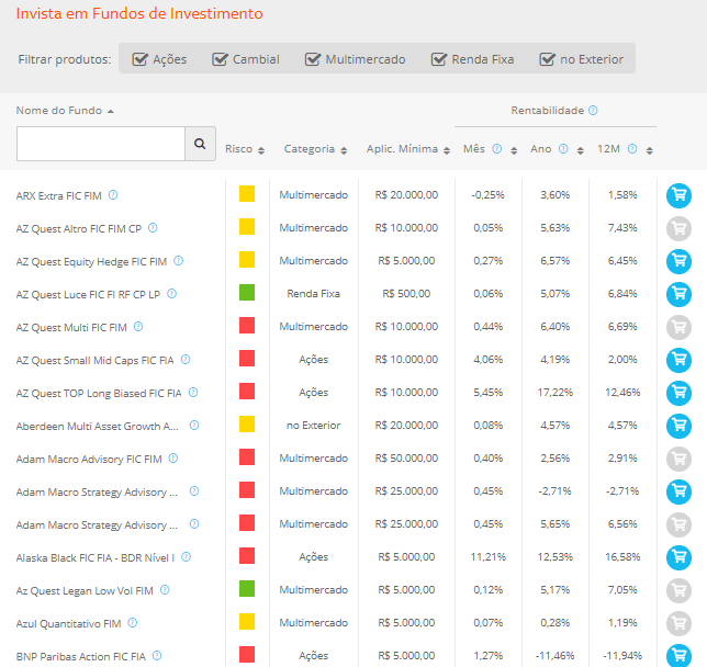 Največji brazilski investicijski skladi