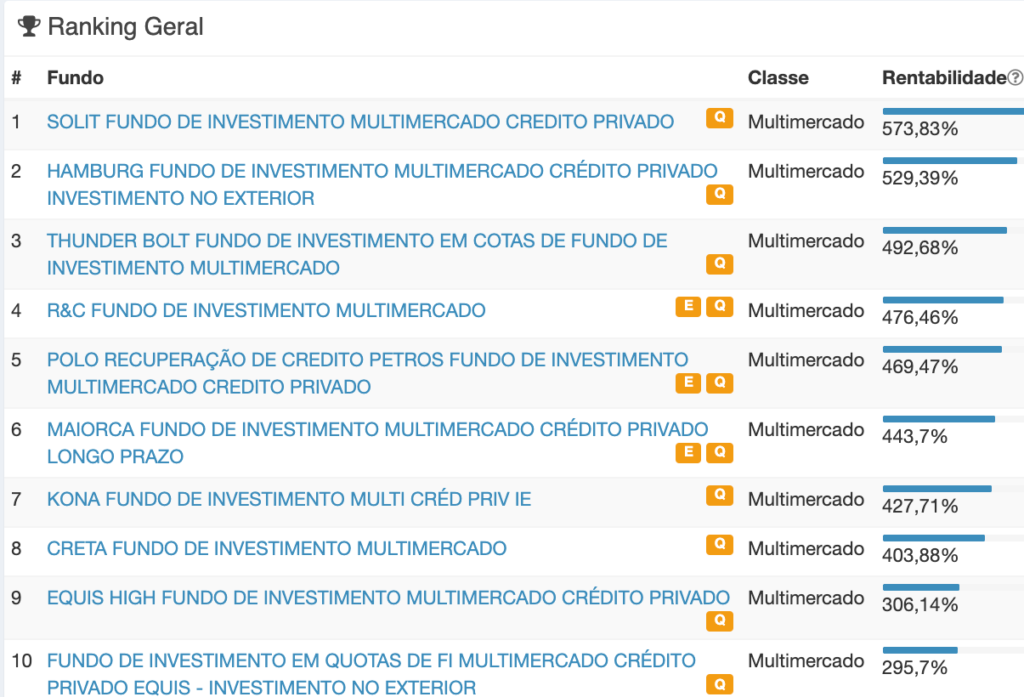 lista parhaista sijoitusrahastoista