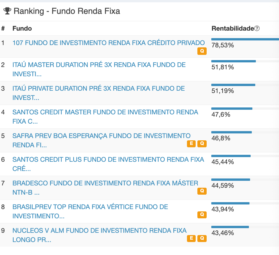 Brasiilia suurimad investeerimisfondid,
