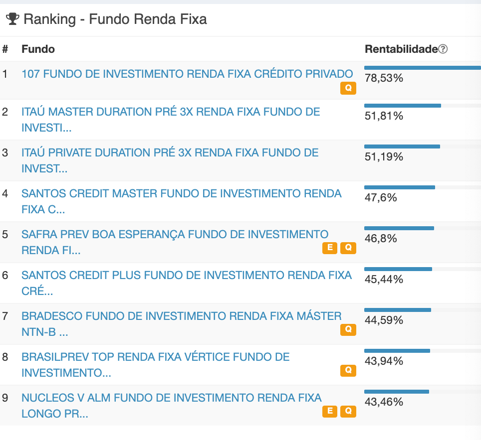 Brasiliens största investeringsfonder,