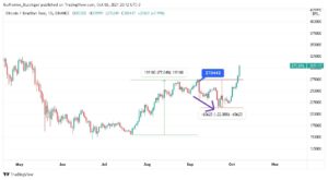 Graphique de la paire BTC/BRL montrant une appréciation de 77% et une prise de bénéfices avec une dépréciation de -20%.