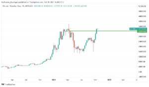 Gráfico do par BTC/BRL com o fechamento da semana de ATH marcado pela linha verde.