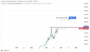 Gráfico do par ETH/BRL com resistência traçada e valorização indicada caso seja rompida.