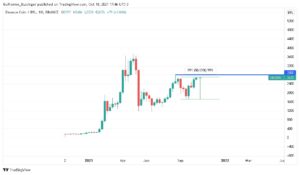 Gráfico do par BNB/BRL com resistência traçada de azul e valorização indicada.