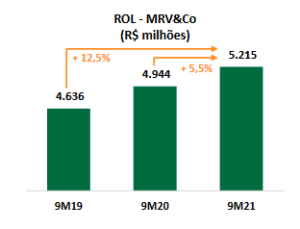 Mrv