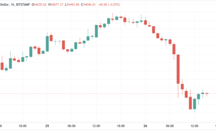 Chute des vendeurs de Bitcoin